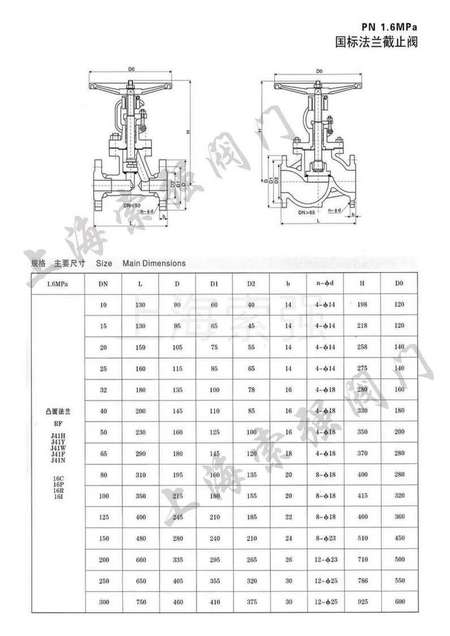 青岛不锈钢截止阀型号及其应用