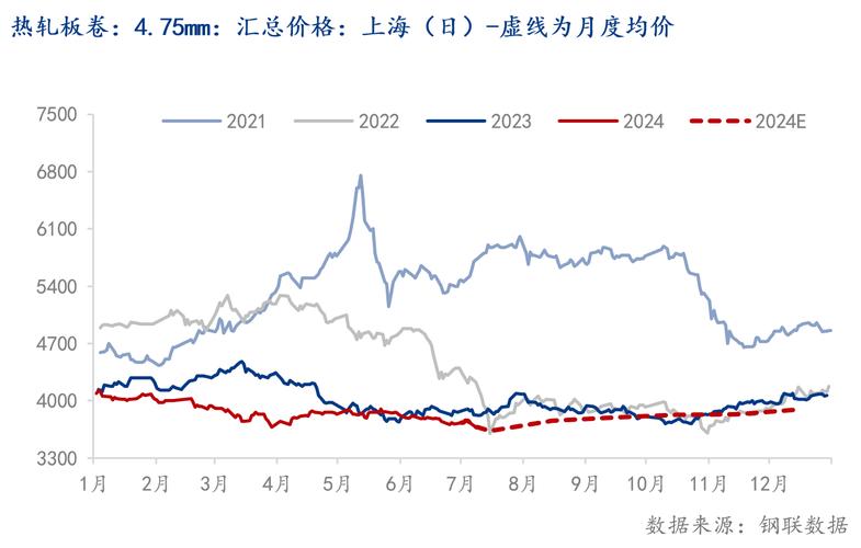 最新期货钢材价格走势图解析