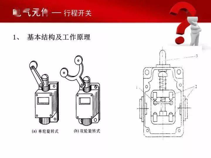 齐河县电磁阀，引领工业自动化的核心元件