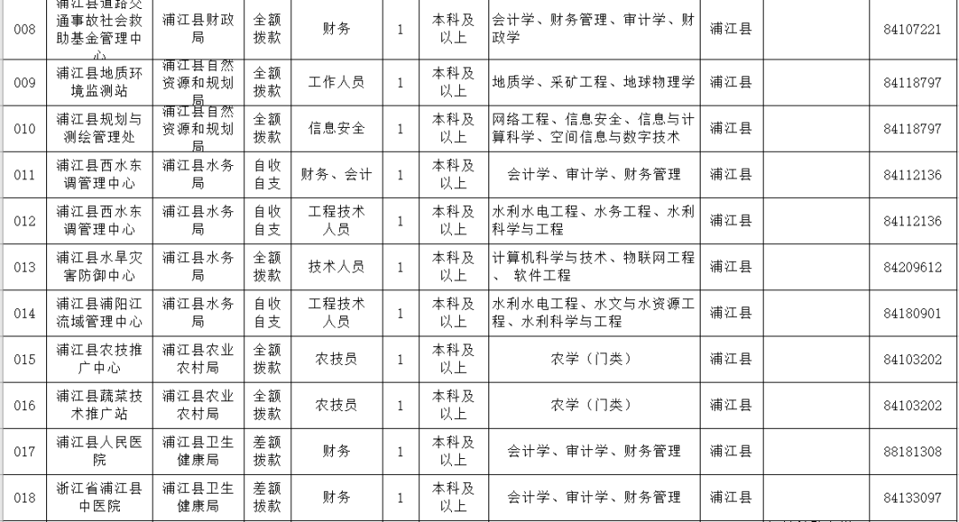 浦江人才网最新招聘信息概览