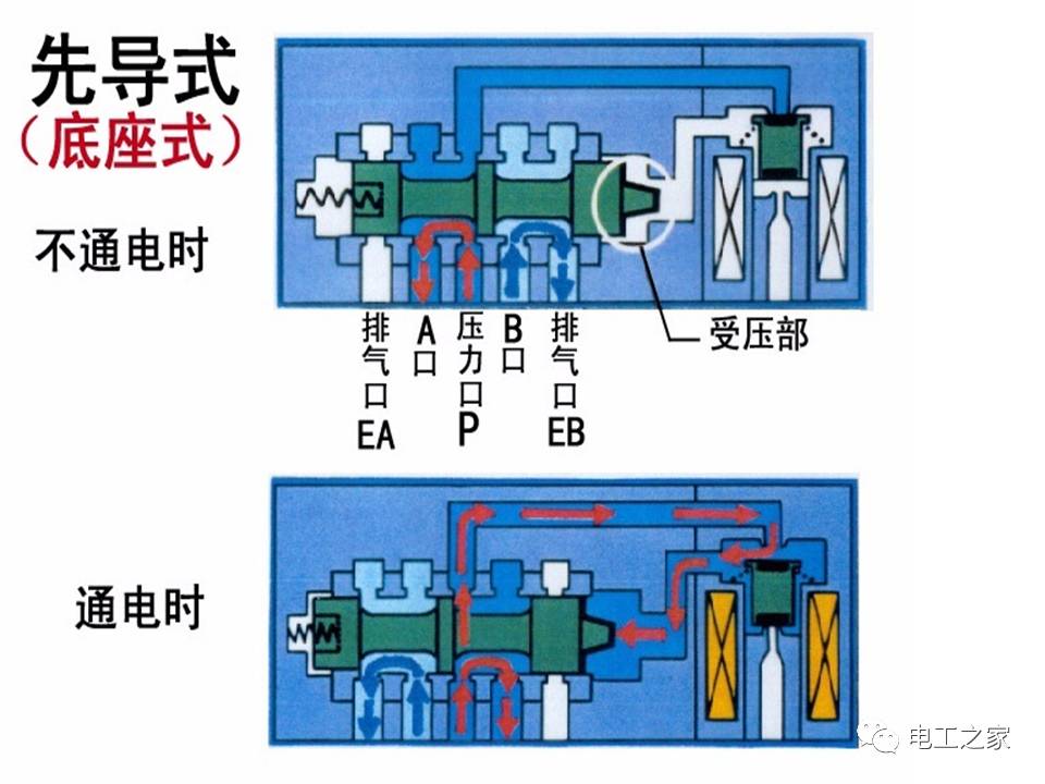 前后门电磁阀，技术解析与应用探讨