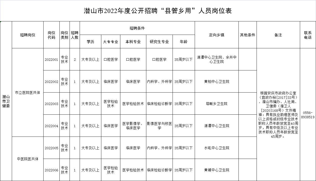 潜山招工最新招聘信息全面更新