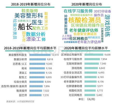 漆工招聘——探寻行业人才，首选58同城