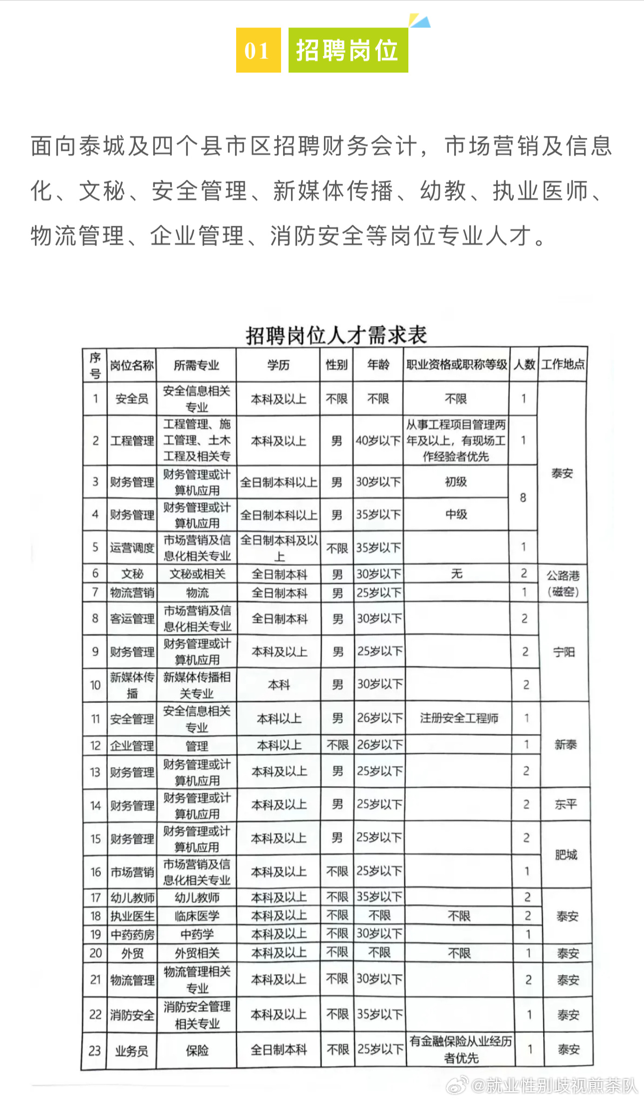 沁源招聘信息最新招工动态