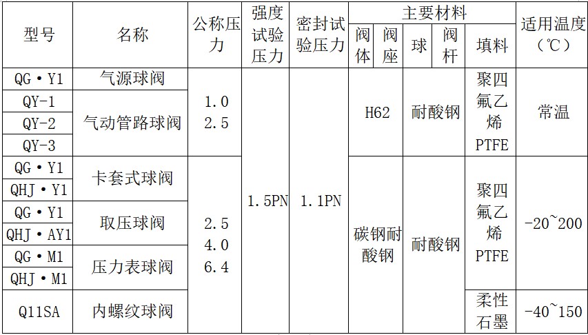 气动不锈钢球阀价格，市场分析与探讨