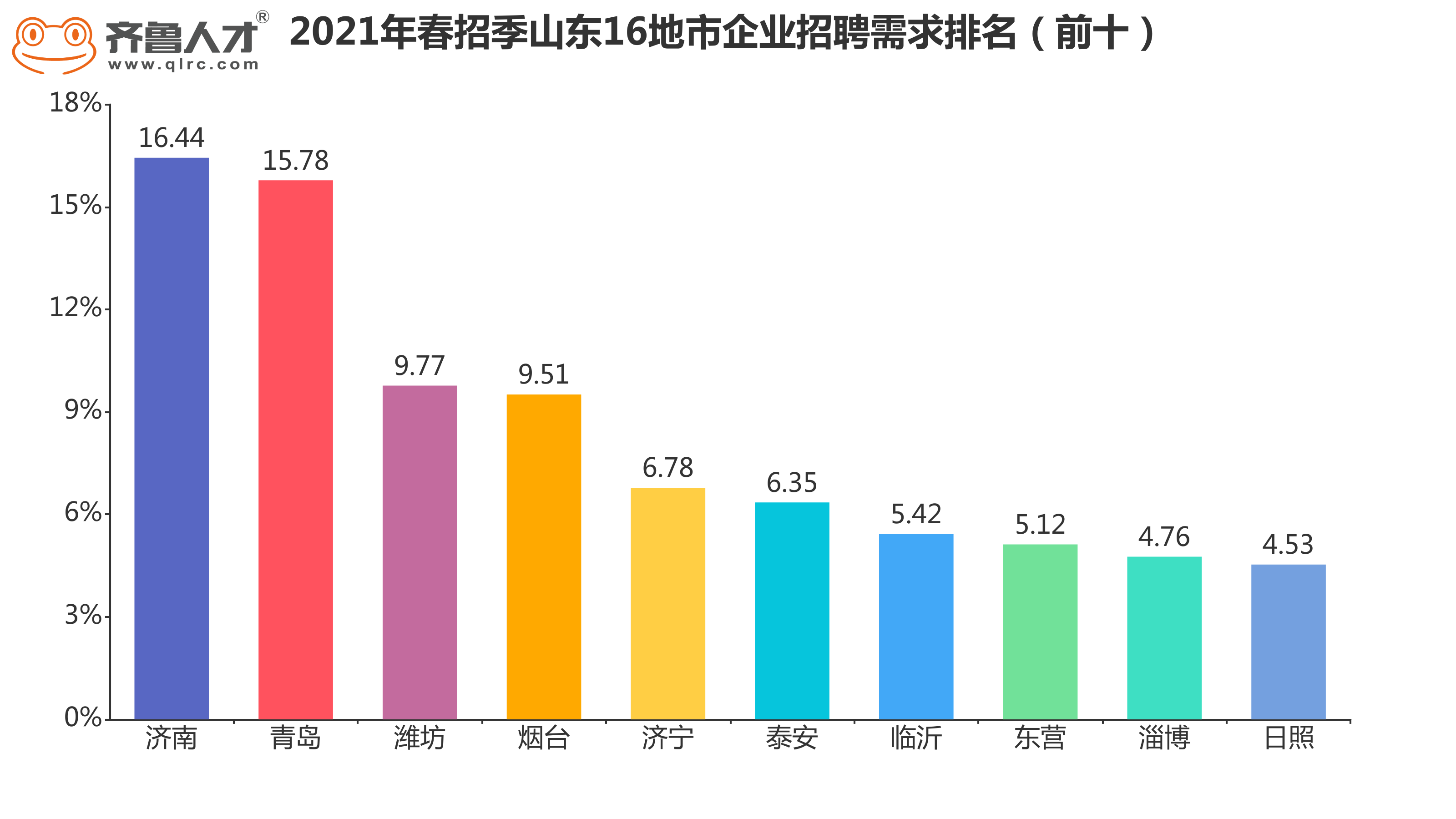 齐鲁人才网烟台最新招聘动态，职场人的新航标