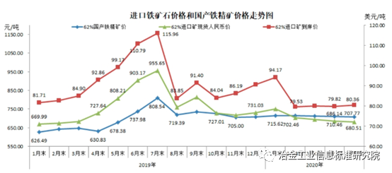 祁阳钢材价格走势图及其影响因素分析