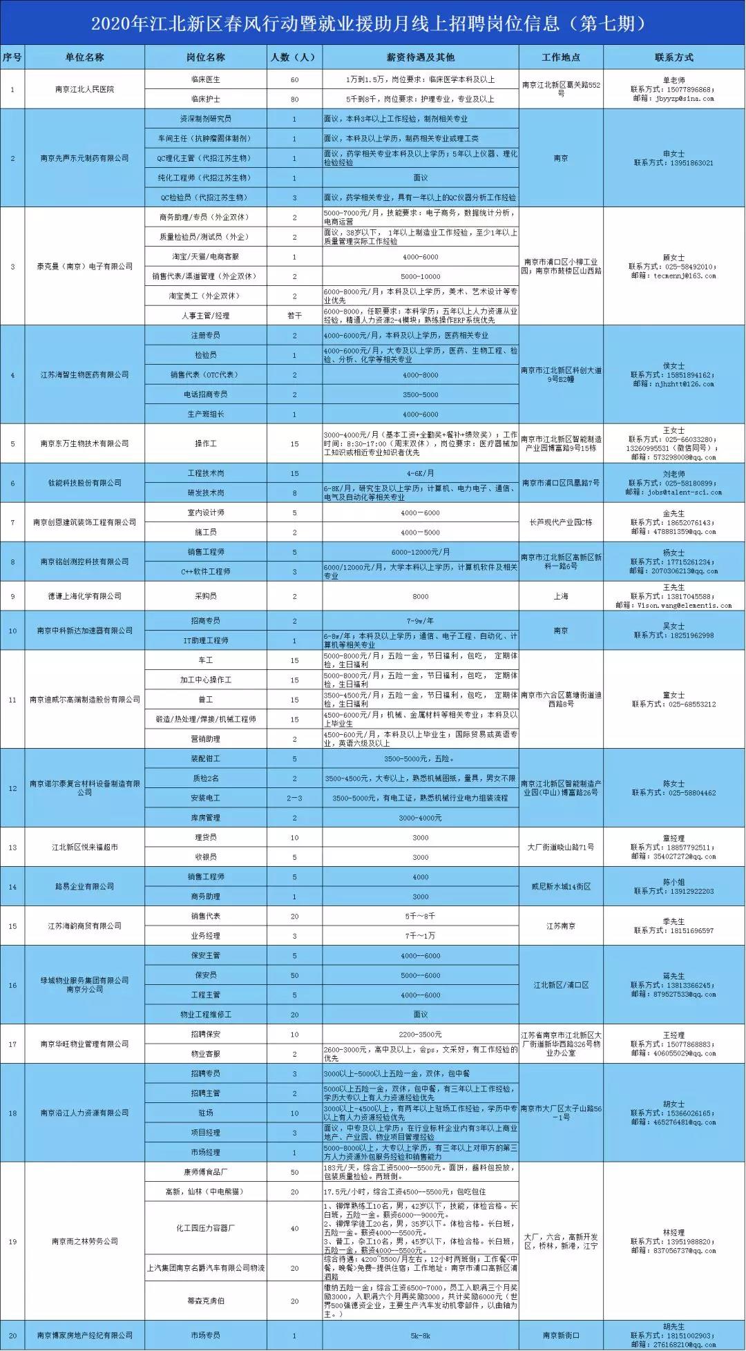 七都招工最新招聘信息详解