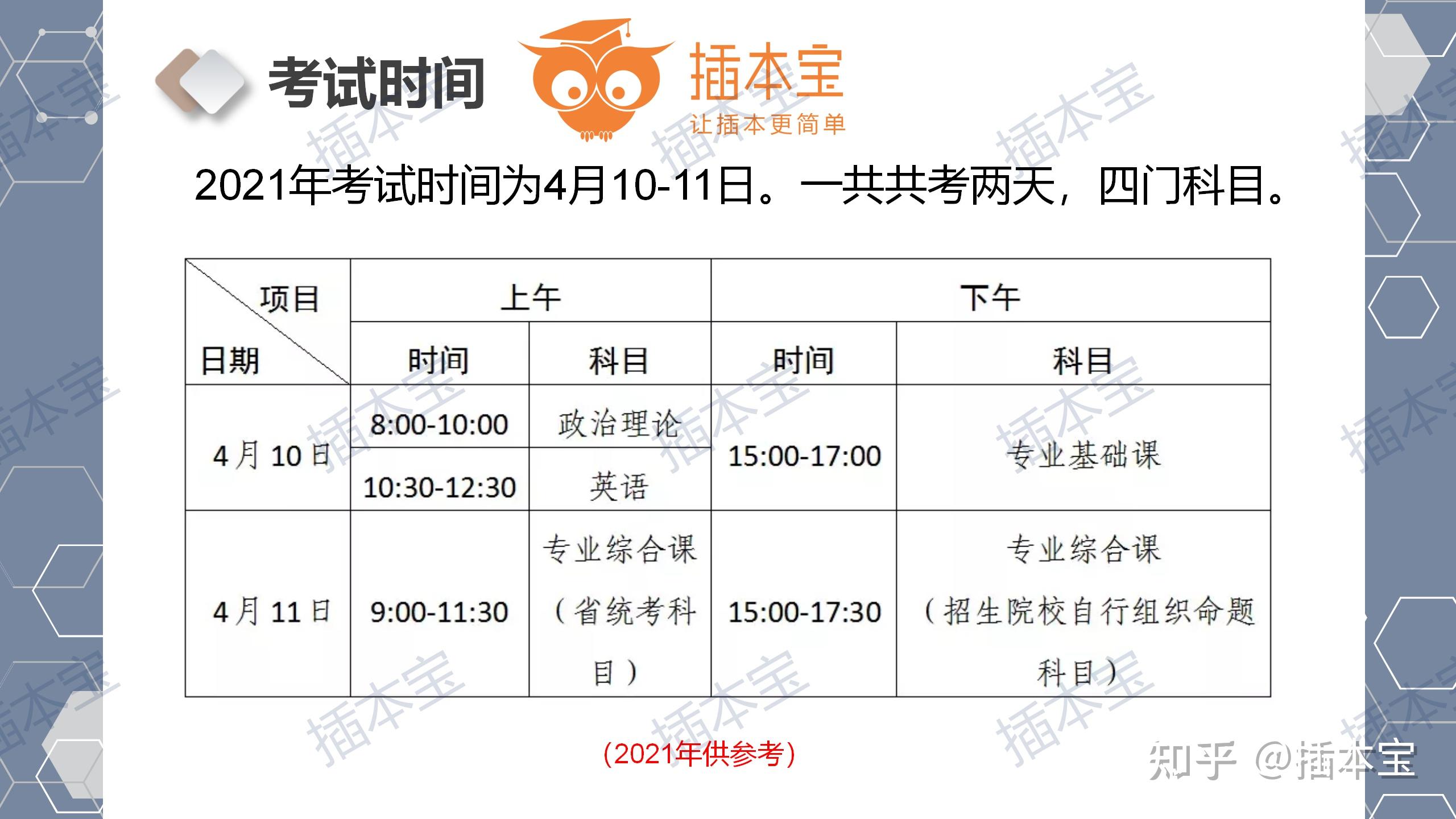 普通高校专升本考试时间解析