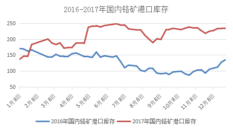 普坯钢材价格走势图分析