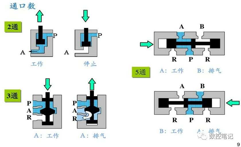 气动电磁阀原理视频解析，从入门到精通