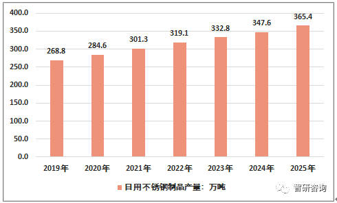 秦皇岛不锈钢管价格，市场分析与趋势预测