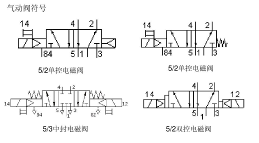 气动电磁阀控制原理详解