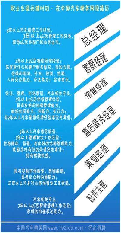 汽车人才网招聘信息，行业人才的汇聚与择业的新机遇