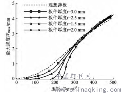 普通不锈钢管价格及其影响因素分析