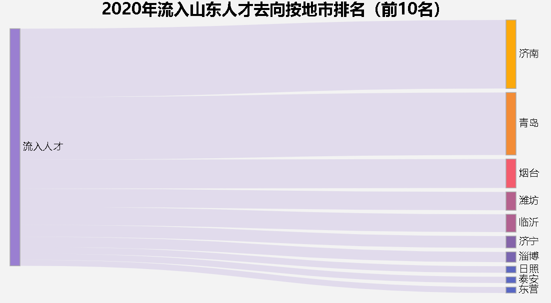 齐鲁人才网最新招聘职位概览