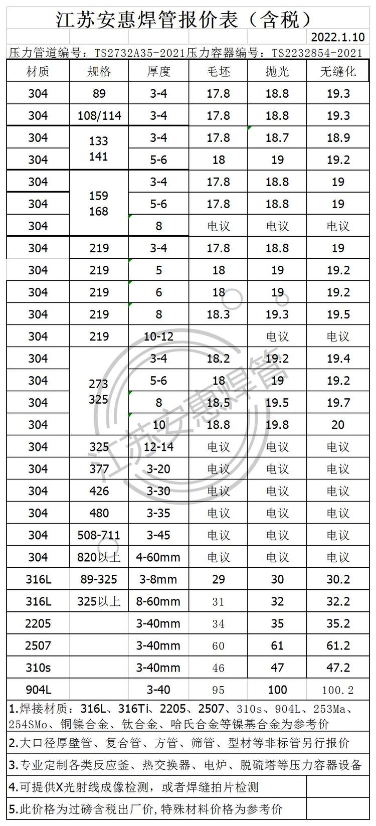 莆田不锈钢管价格表图片详解