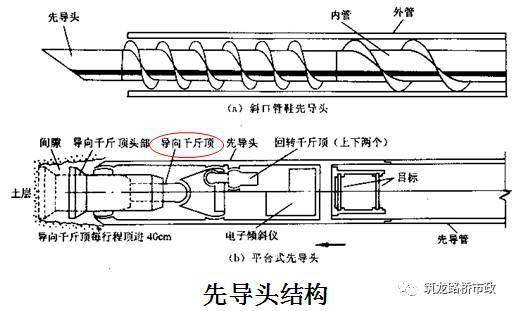 切割液相不锈钢管，工艺、应用与挑战