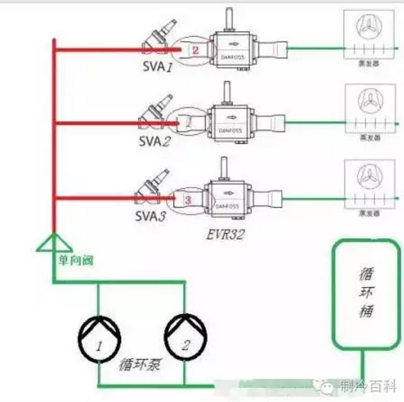 汽车电磁阀声音大的原因分析及解决方案