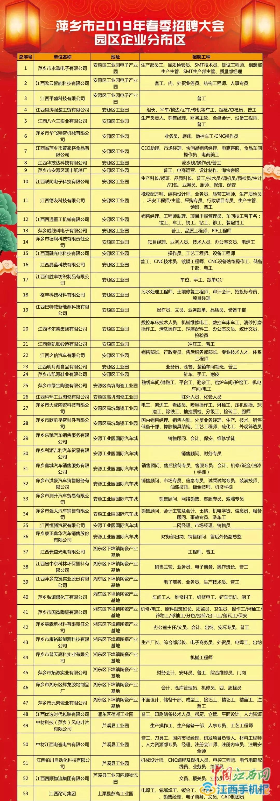 萍乡人才网招聘信息网——连接人才与企业的桥梁