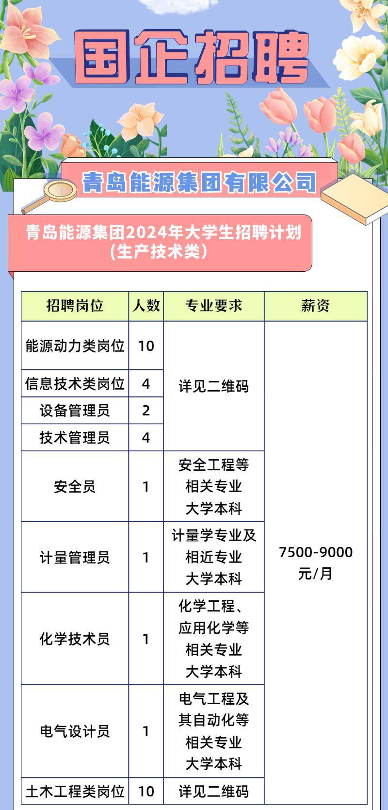 青岛景点招工最新招聘信息及其魅力景点探索