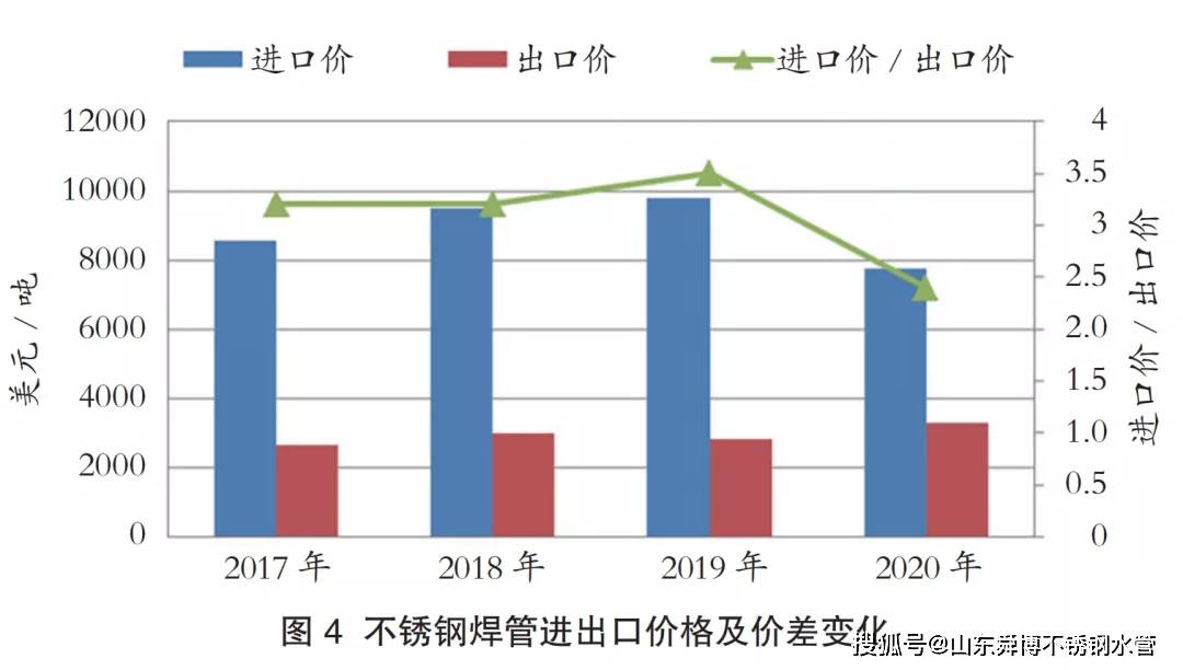 切割不锈钢管价格，市场分析与影响因素探讨