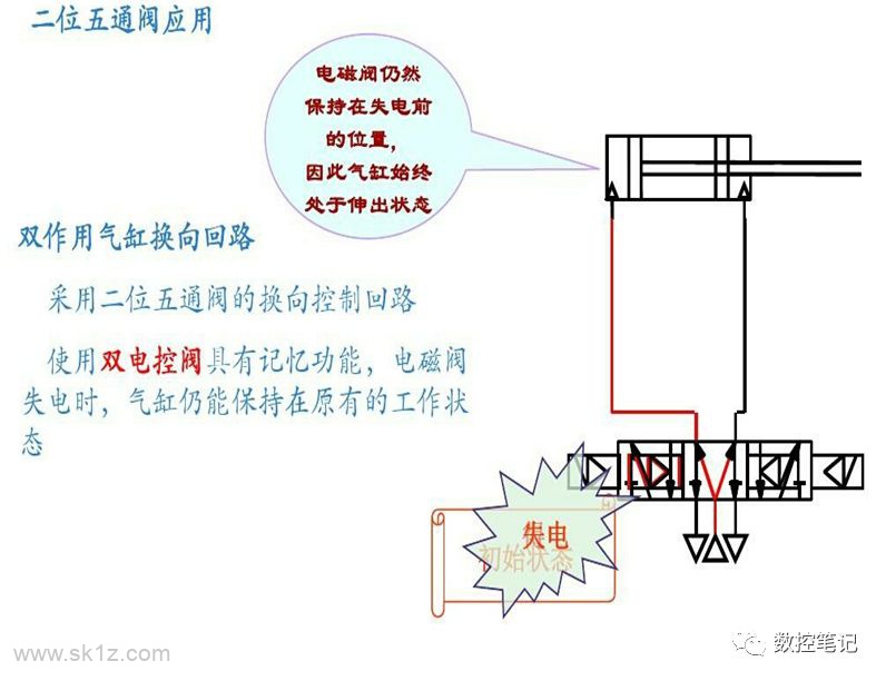 气动阀与电磁阀，深度解析及应用领域探讨