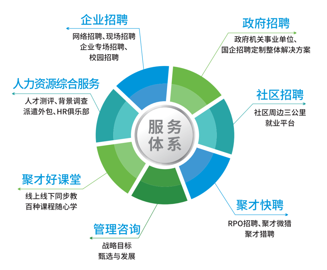 牵牛招聘网，打造高效招聘与企业人才对接平台