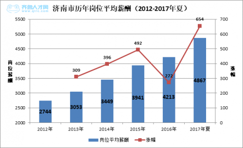 齐鲁人才网站，连接人才与机遇的广告词力量