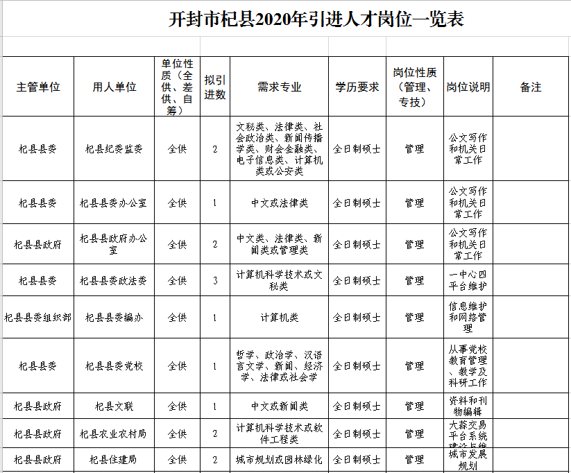 杞县招工信息最新招聘动态及就业市场分析