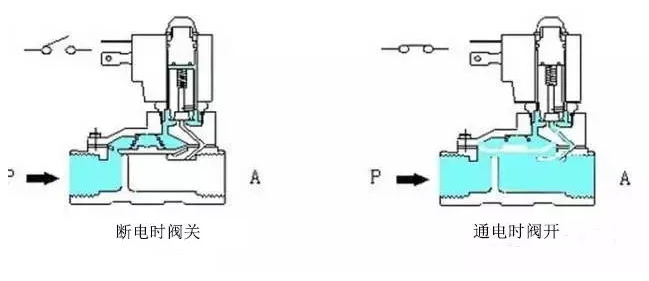 气喇叭电磁阀的作用及应用探讨