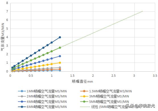 切割不锈钢管件，工艺、技术及应用