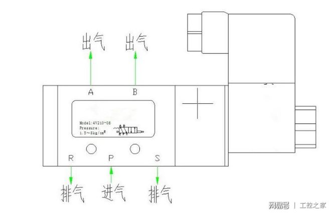 气管电磁阀，核心组件与功能解析