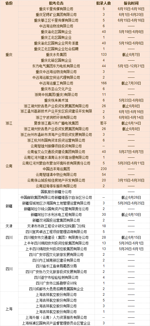 蒲县人才招聘网——连接人才与企业的桥梁纽带