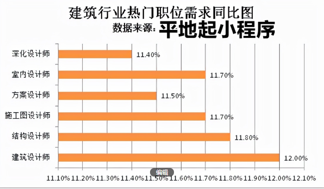 砌砖招工最新招聘信息及行业趋势分析