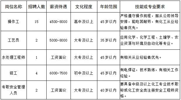 桥山最新招工信息概览，职业机会与发展前景的探索