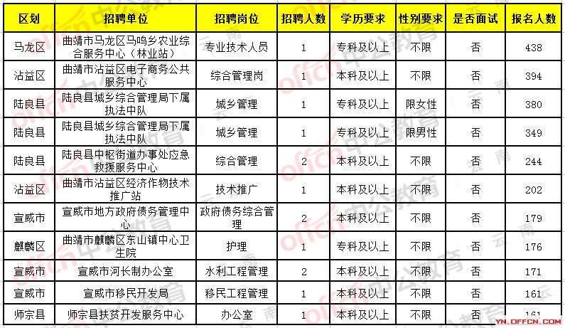 普洱招工最新招聘信息概览