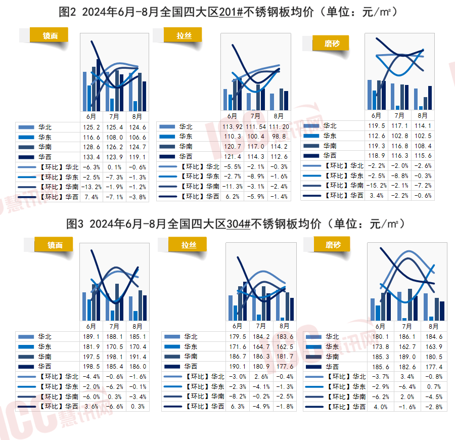 桥联不锈钢管价格分析，市场走势与影响因素探讨