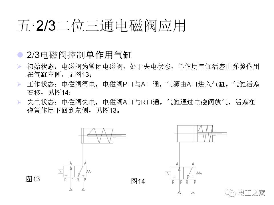 气动电磁阀型号解析与应用探讨