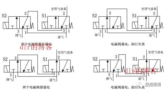 普通电磁阀，基础、应用与优化