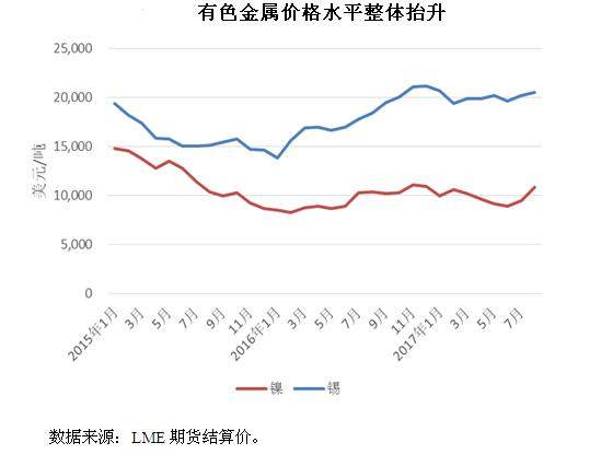 潜江今日钢材价格查询，市场走势与影响因素分析