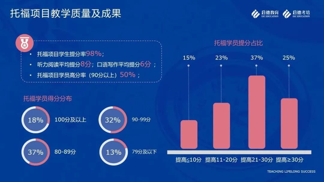 启德雅思培训好不好？深度解析其优势与特点