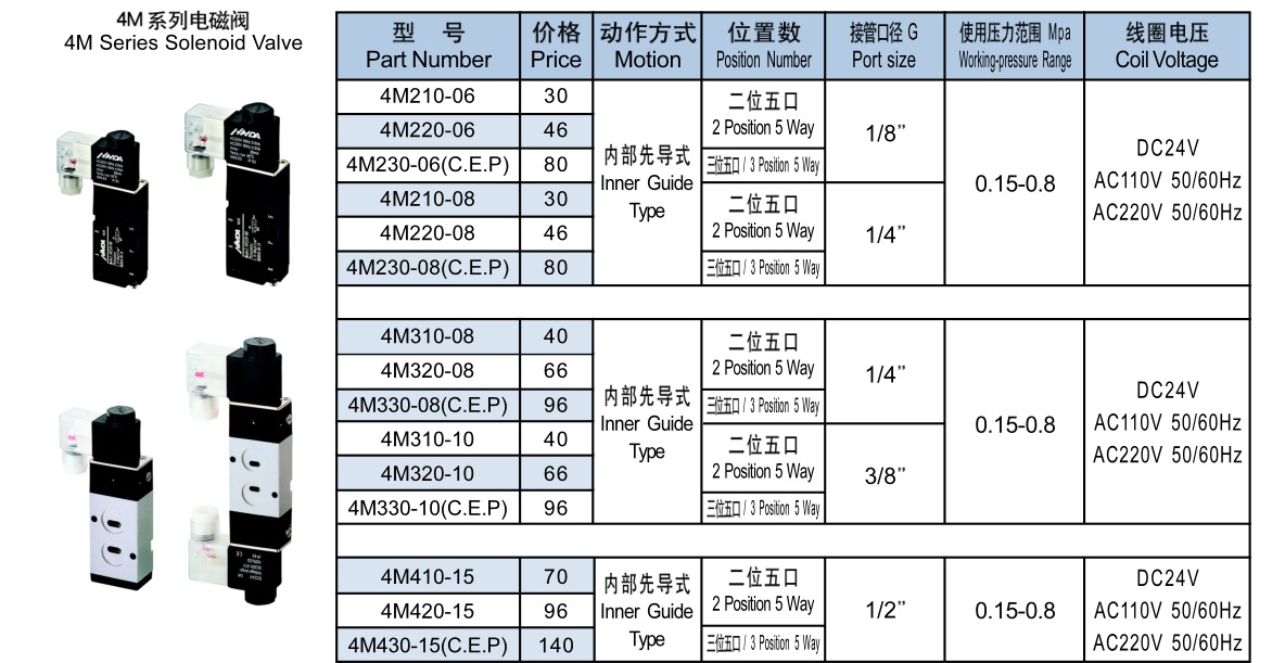 关于器电磁阀价格的探讨