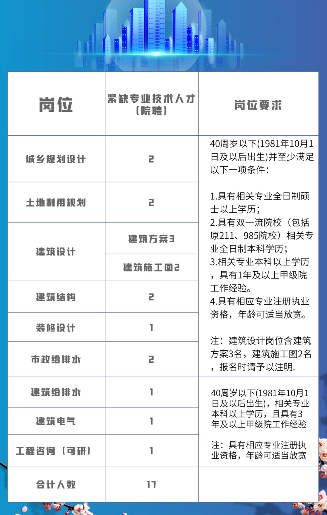 黔南人才网最新招聘动态——职场发展的黄金机会