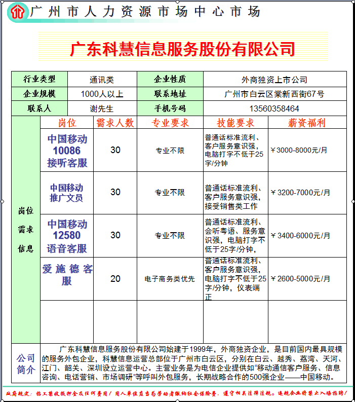 黔南人才网最新招聘信息概览