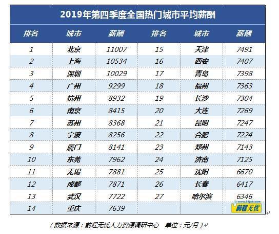 前程无忧人才招聘信息网，连接企业与人才的桥梁