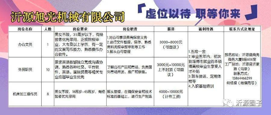 气割招工信息最新招聘动态及行业发展趋势分析