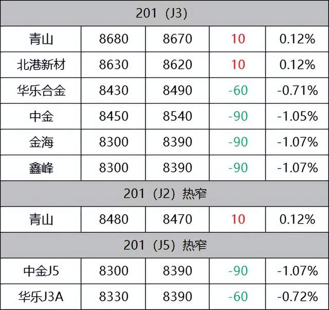 青岛地区304不锈钢管价格分析