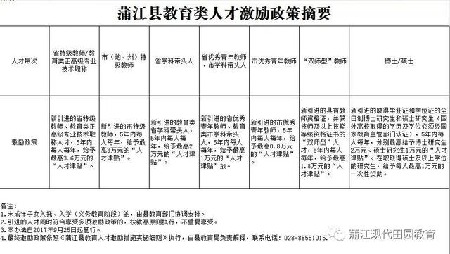 蒲江招工最新招聘信息及解读