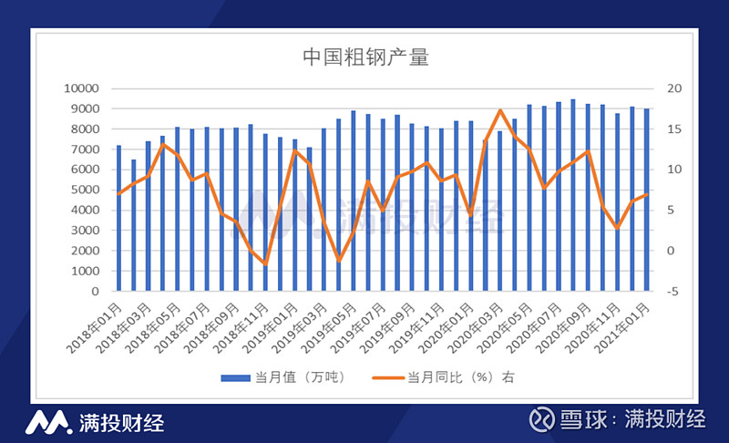 七月中旬钢材价格走势图分析与展望